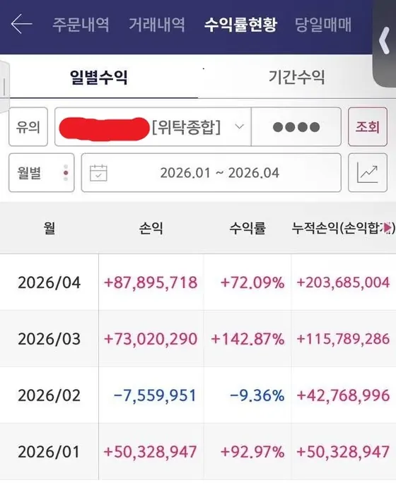 월별 수익률 (2026.01~04) — 키움증권 화면 캡처