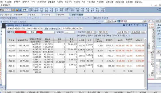 월별 계좌수익률 (2022.12~2023.05) — 키움증권 화면 캡처