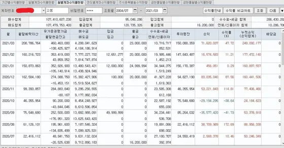 월별 계좌수익률 (2020.07~2021.03) — 키움증권 화면 캡처