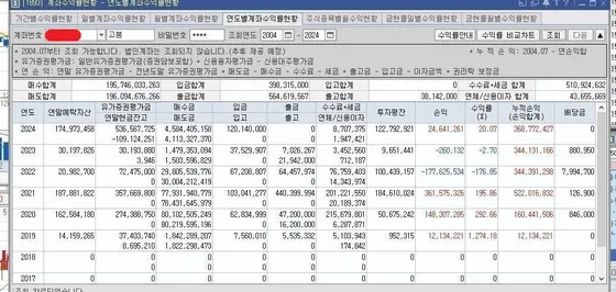 연도별 계좌수익률 (2019~2024) — 키움증권 화면 캡처