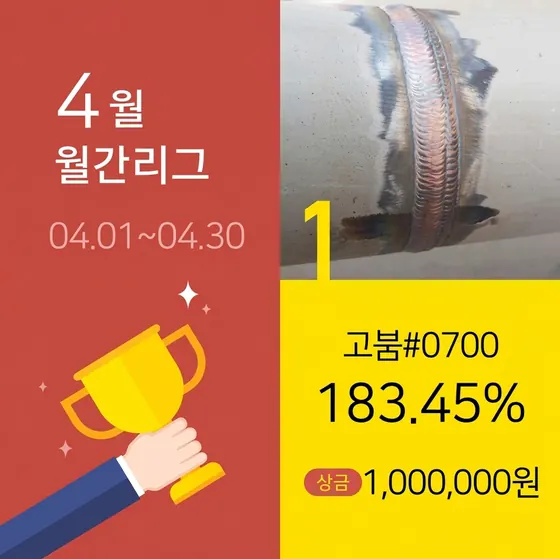 키움증권 월간리그 1위 — 키움증권 화면 캡처 (+183.45%)