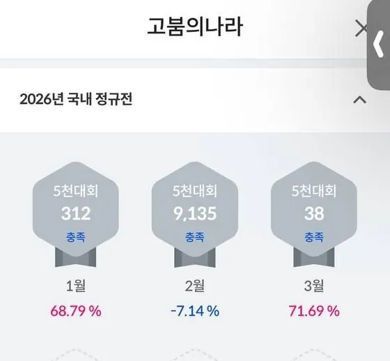 2026년 국내 정규전 월별 성적 — 키움증권 화면 캡처